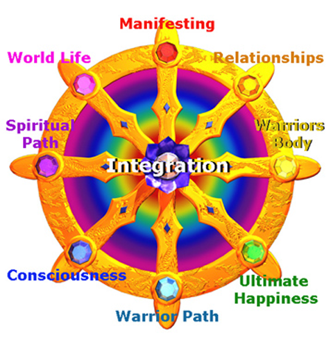 The Jeweled Wheel of the Bushindo Life Mastery System